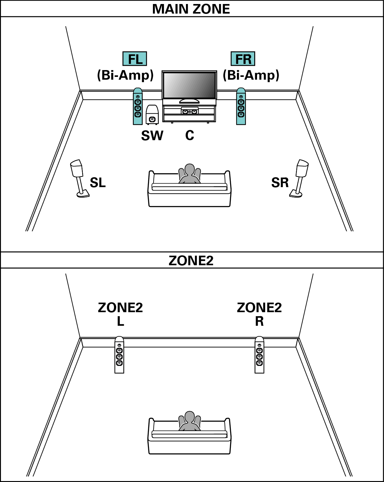 Pict SP Layout 5.1 BiAmp 2ch